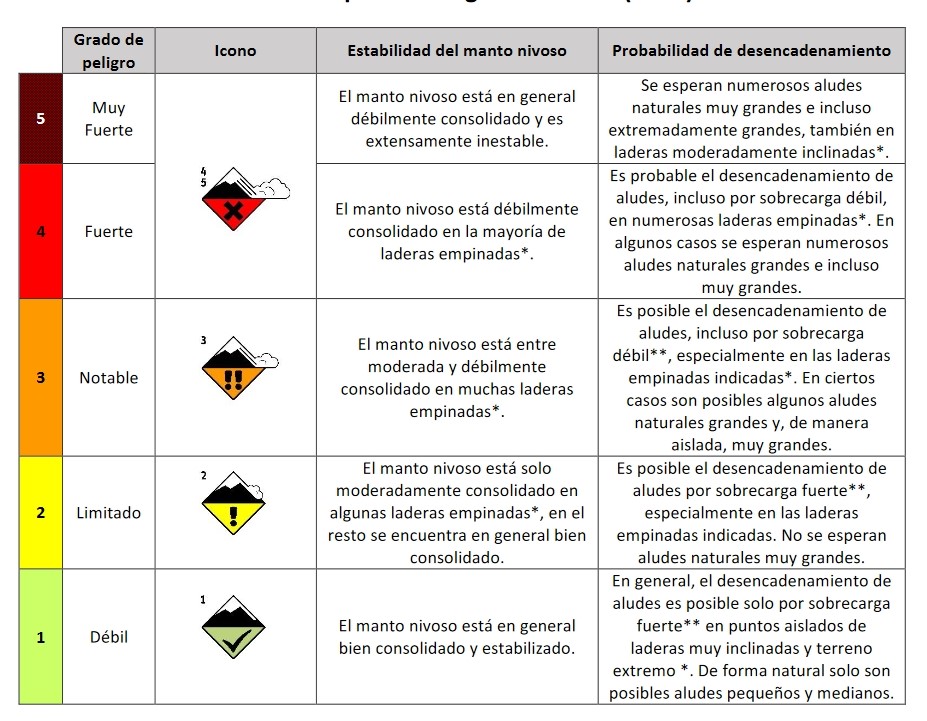 Boletin escala de aludes