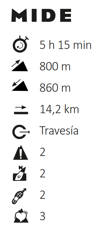GR 11 etapa Zuriza La Mina MIDE