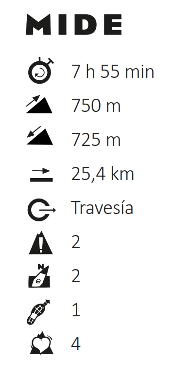 GR 16 Biescas Yebra de Basa