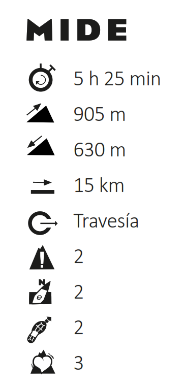 MIDE GR 15 Etapa 09 Biescas Acumuer