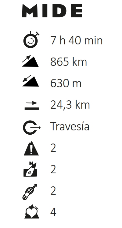 Trazado de la etapa Murillo Biel 2